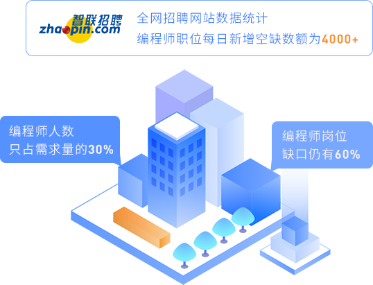人才缺口大,工资涨势堪比房价